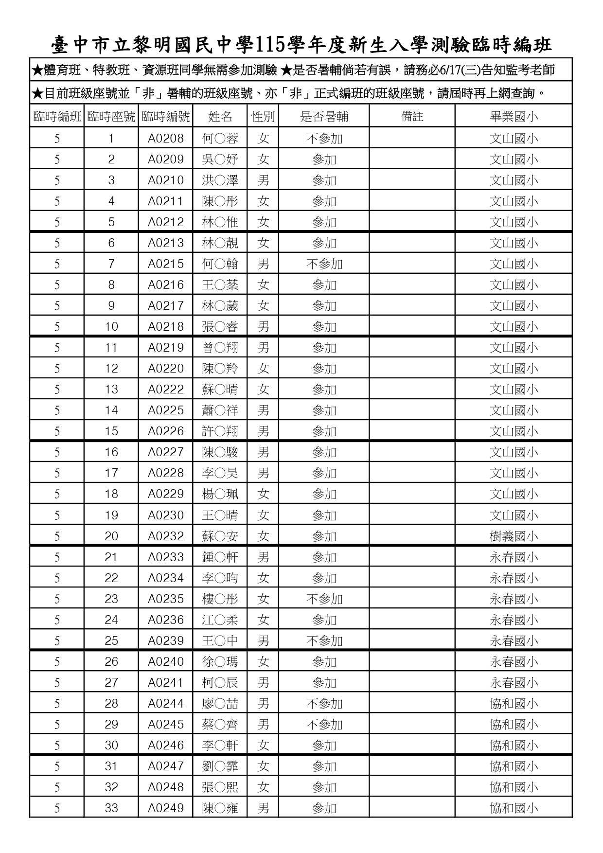 115新生入學測驗5