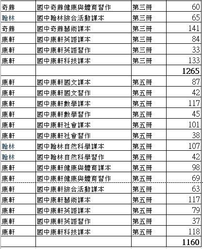 公告價格2