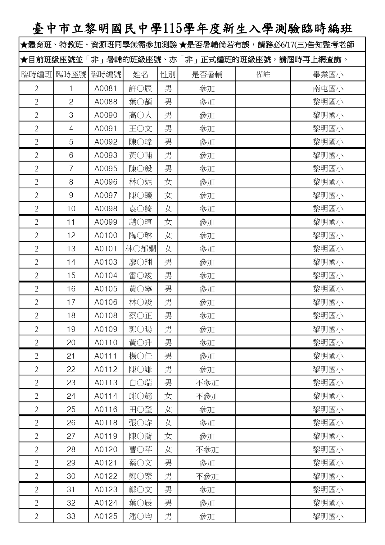 115新生入學測驗2