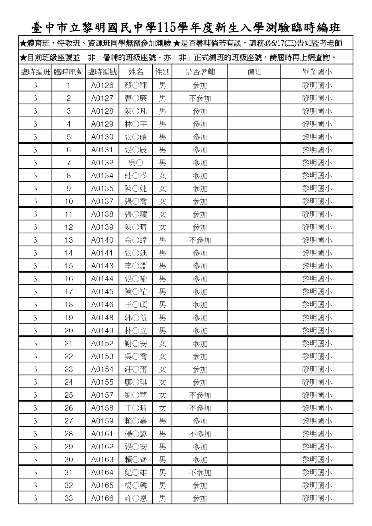 115新生入學測驗3