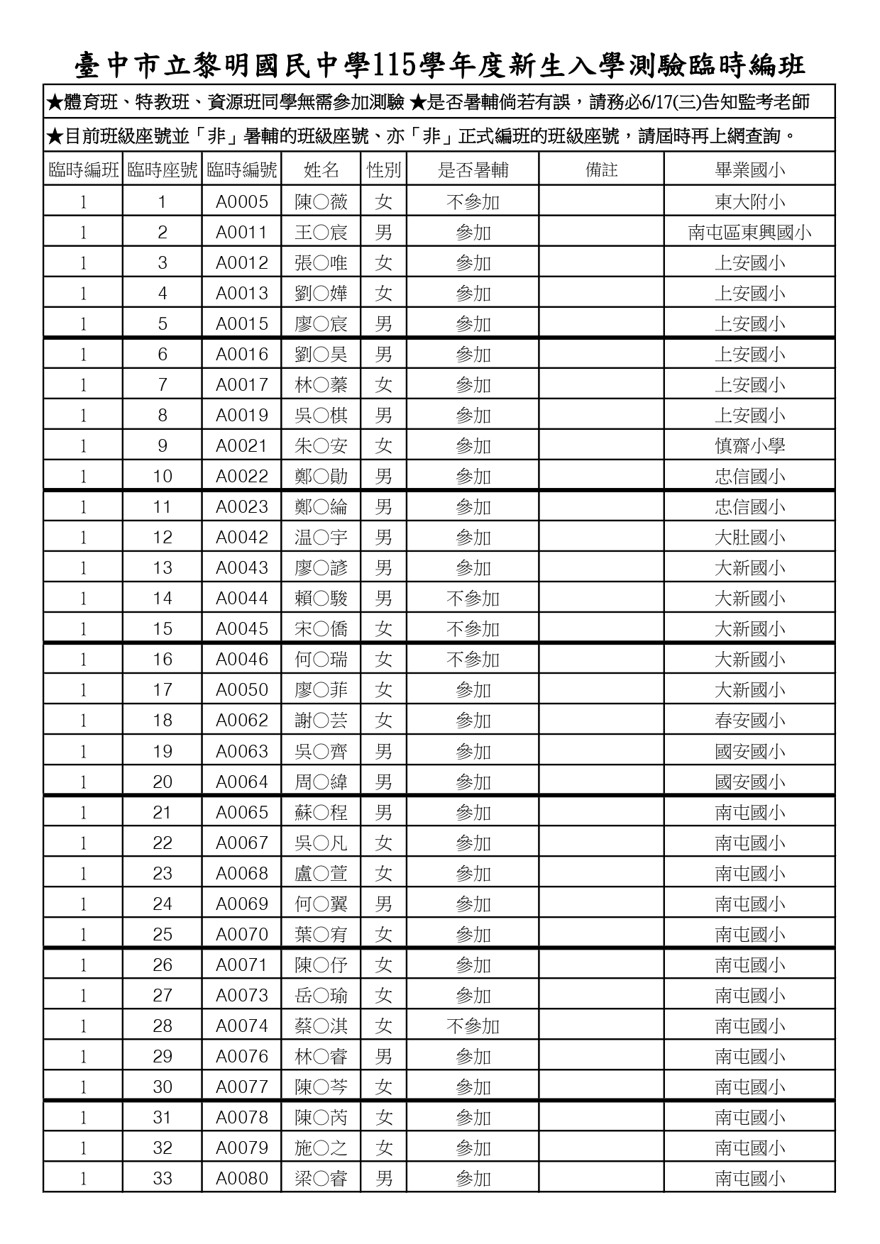 115新生入學測驗1