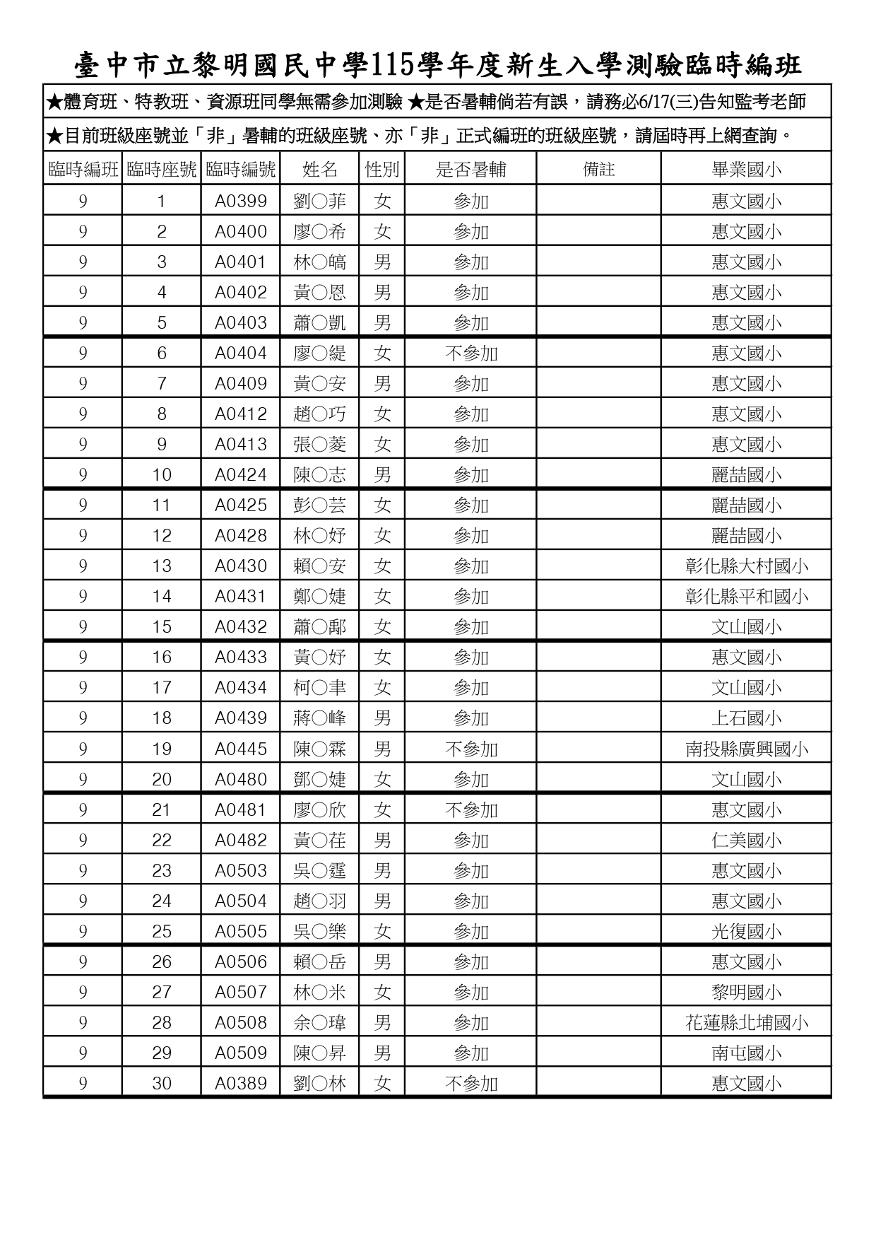 115新生入學測驗9