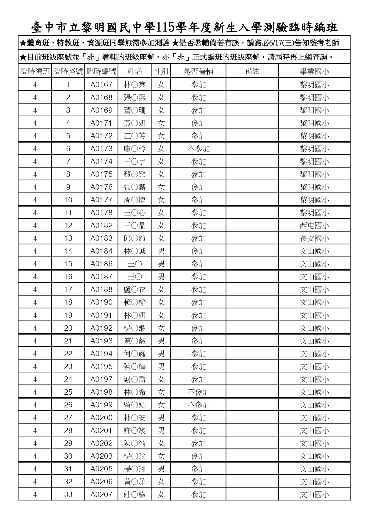 115新生入學測驗4