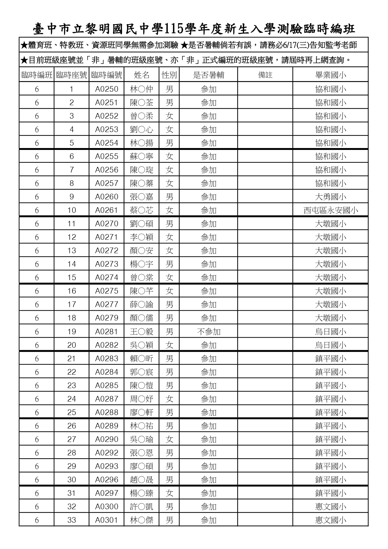 115新生入學測驗6