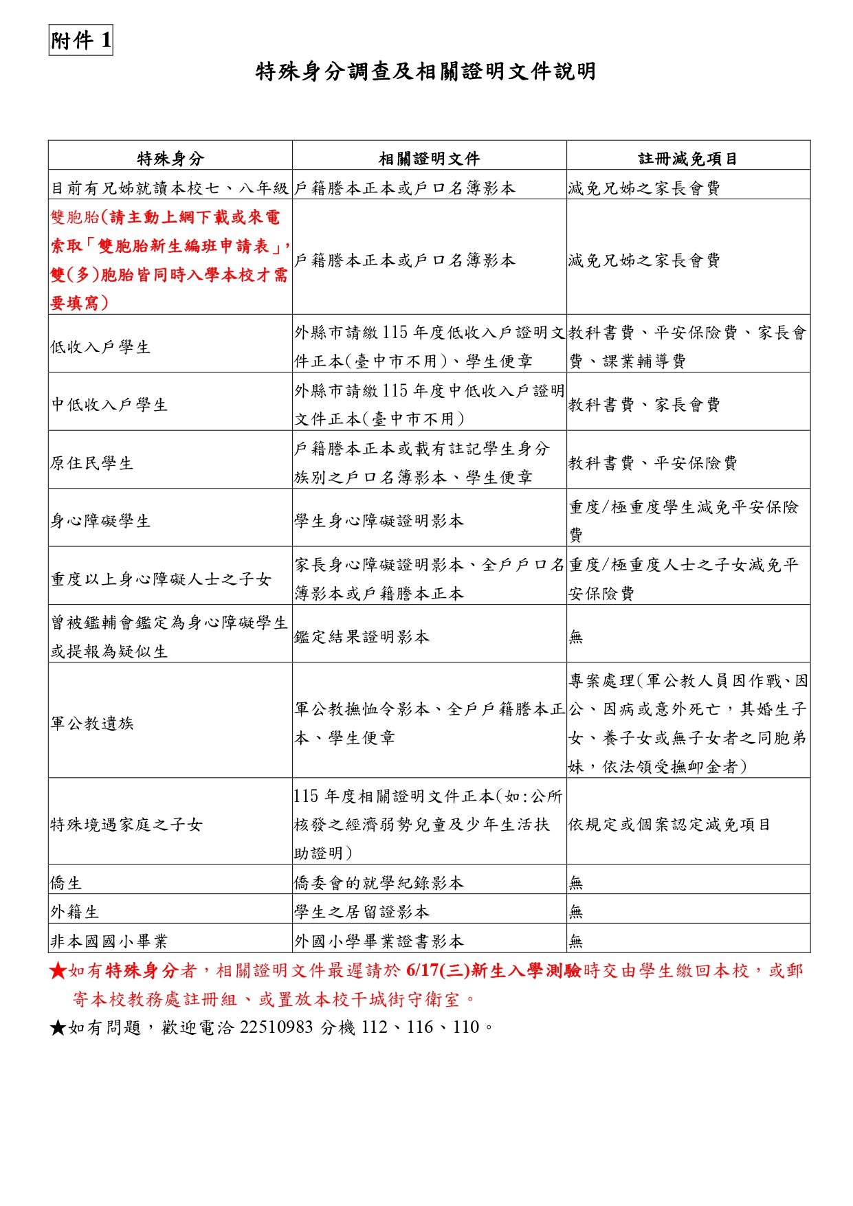 特殊身分