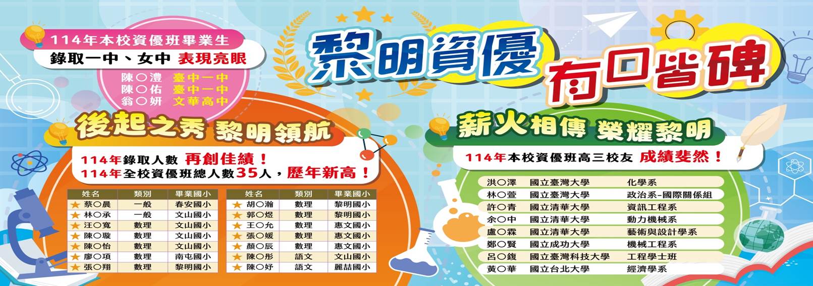 114資優班金榜